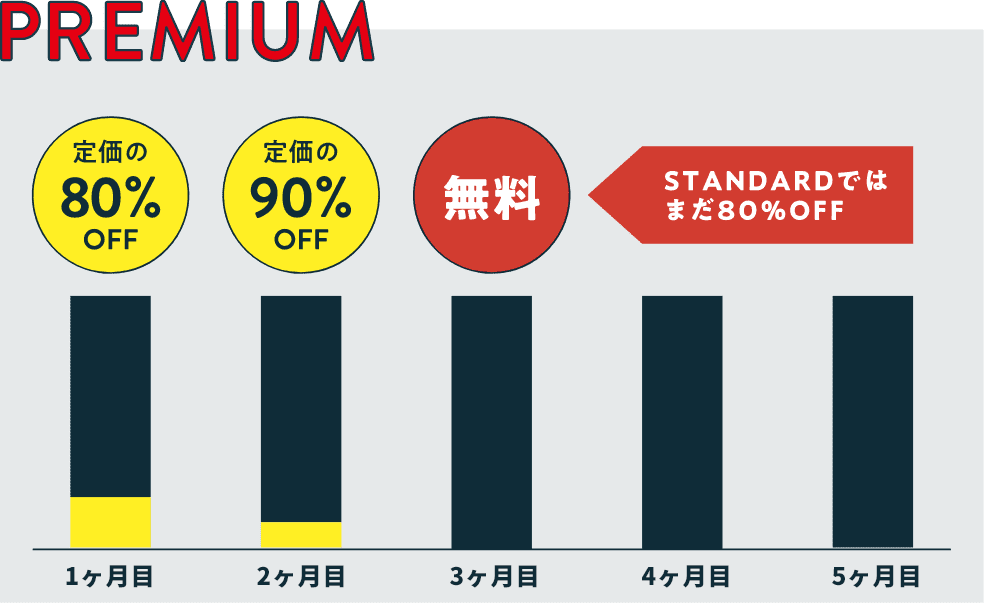 プレミアム会員