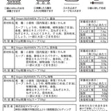 420g（70g×6食（醤油・塩・味噌：各2食））×1個 プレミアム6食セット 0084